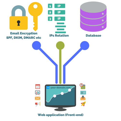 BulkEmailSetup - How it Works? BulkEmailSetup - How it Works?