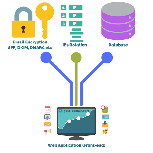 BulkEmailSetup - How it Works?